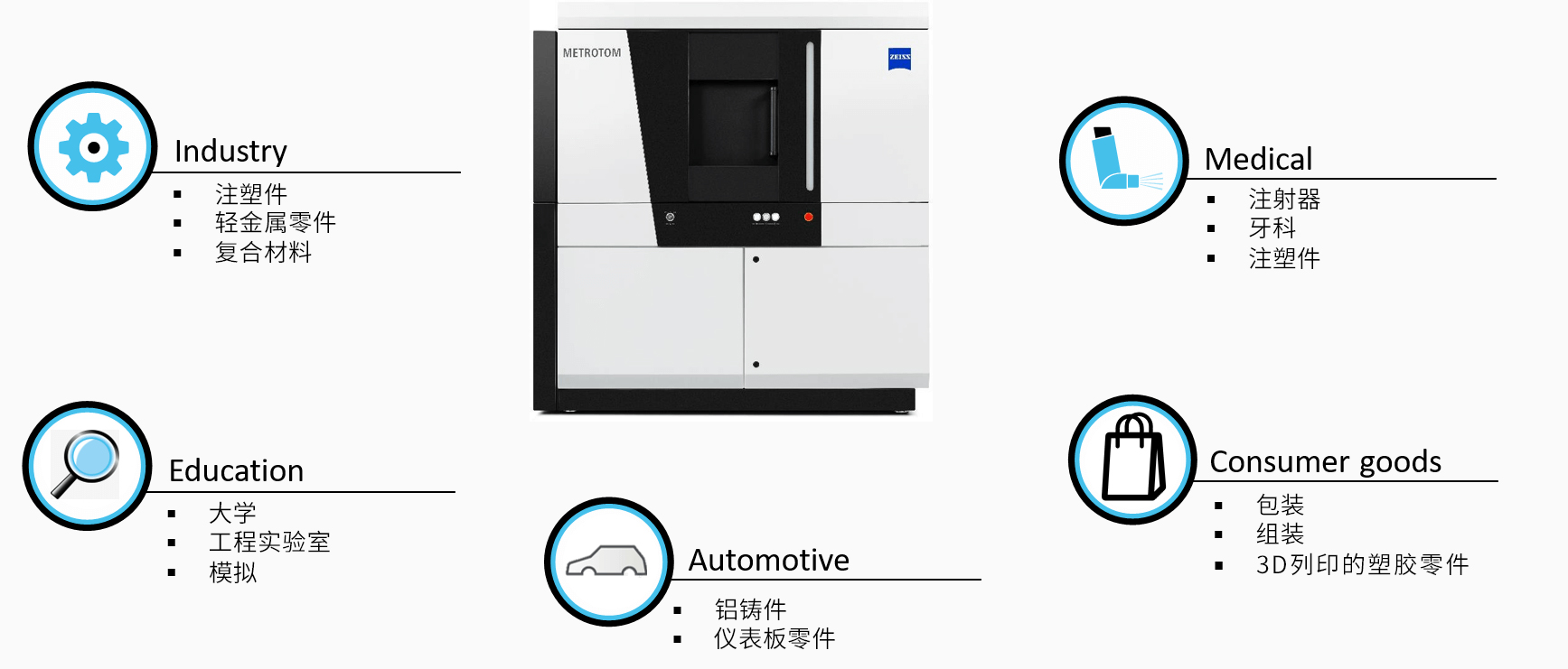 通州通州蔡司通州工业CT