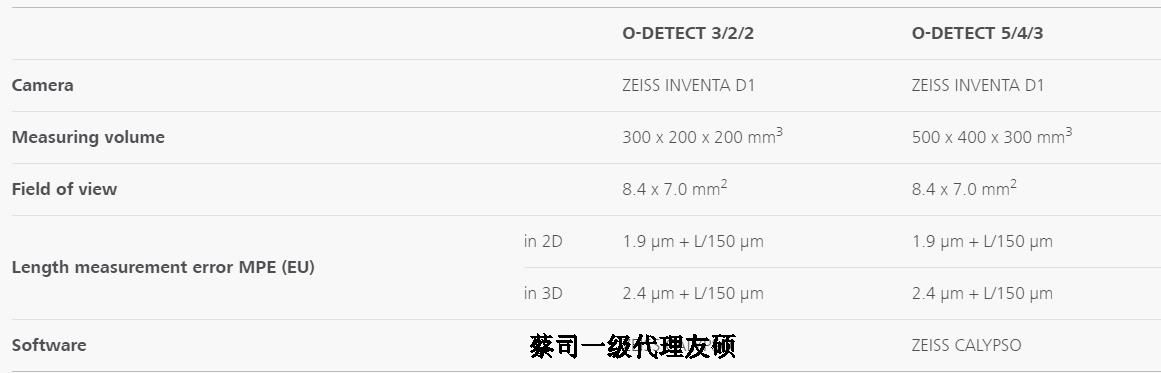 通州蔡司影像测量仪